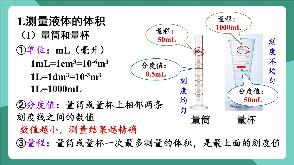 北师大版(2024)物理八年级下册6.3《密度的测量与应用》课件第6页