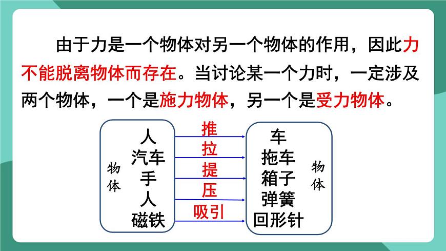 北師大版（2024）物理八年級下冊7.1 《力》課件第6頁