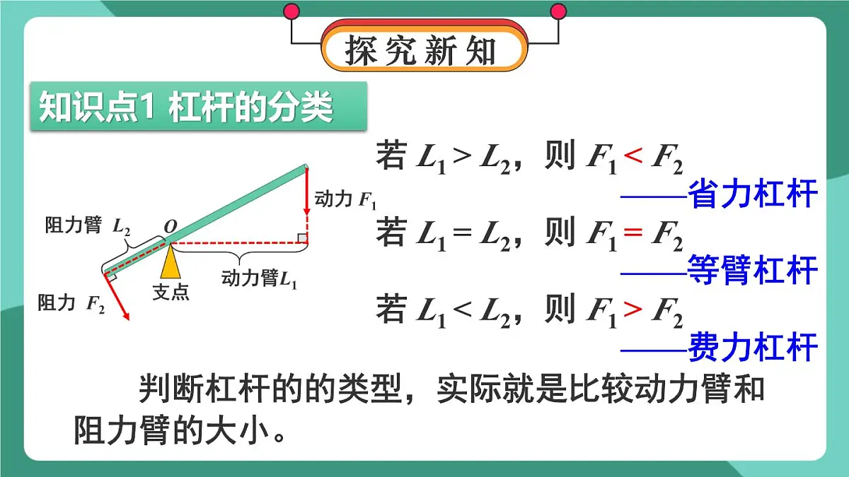 北师大版(2024)物理八年级下册9.1.2《 杠杆的分类及应用》课件第5页