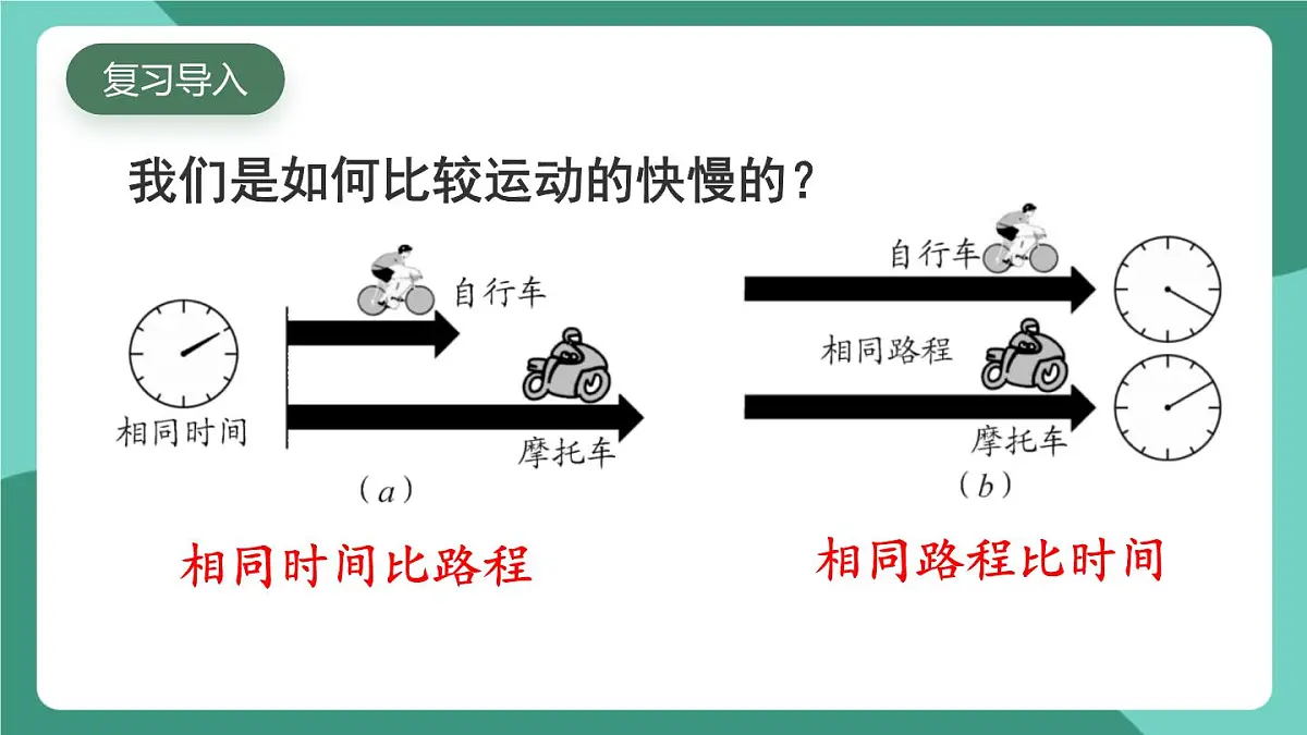 北师大版(2024)物理八年级下册9.4《 比较做功的快慢》课件第2页