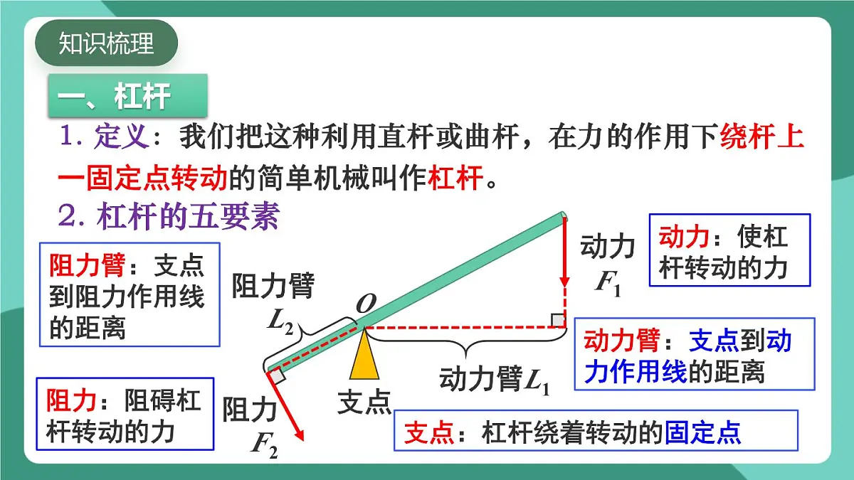 北师大版(2024)物理八年级下册第九章《 机械和功》 整理和复习课件第3页