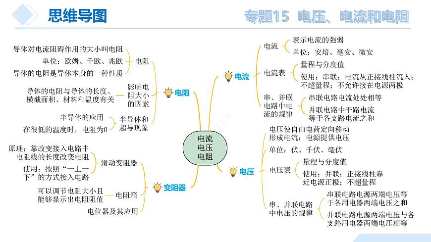 中考物理總復習專題15 電流 電壓 電阻（課件）-2024物理中考一輪復習資料第7頁