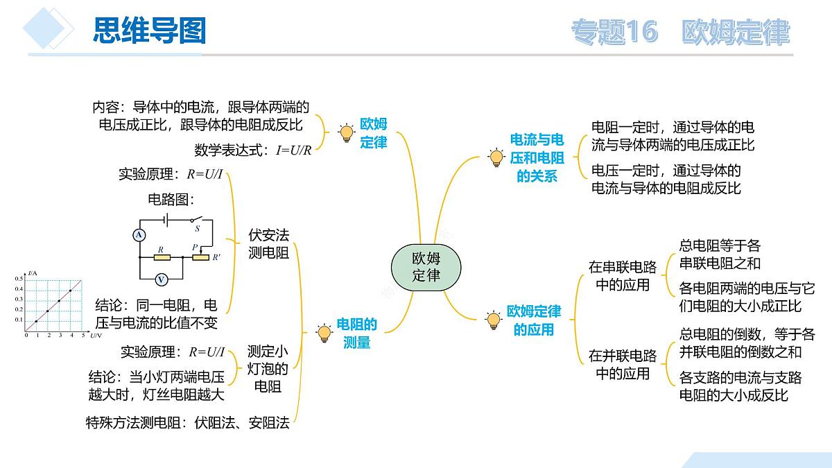 中考物理总复习专题16 欧姆定律(课件)-2024物理中考一轮复习资料第8页