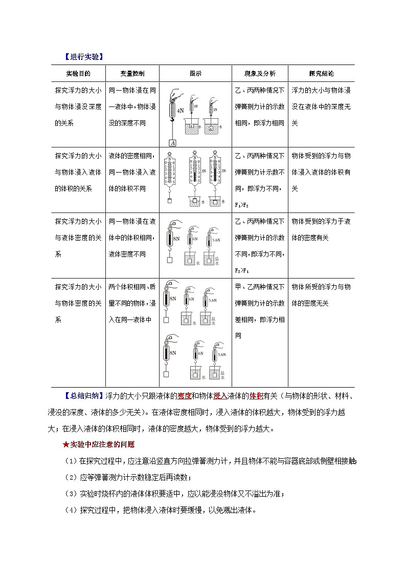 中考物理总复习实验10 探究浮力大小与哪些因素有关(解析版)练习第2页