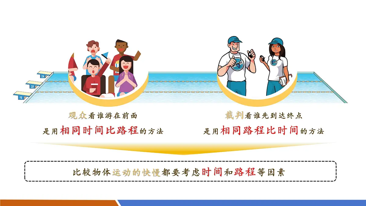 八下7.2 运动的快慢 速度 课件 (31页ppt)第7页