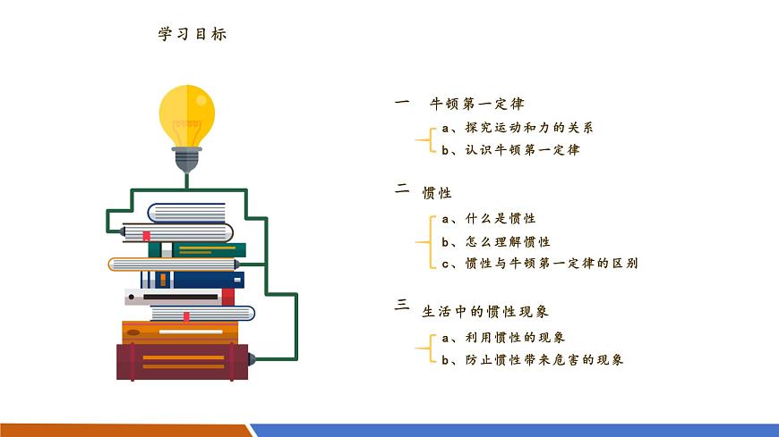 八下 7.3 牛頓第一定律 慣性  課件 （34頁(yè)ppt）第2頁(yè)