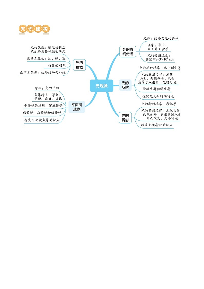 人教版九年级物理寒假培优讲义专题02 光现象(学生版)第3页