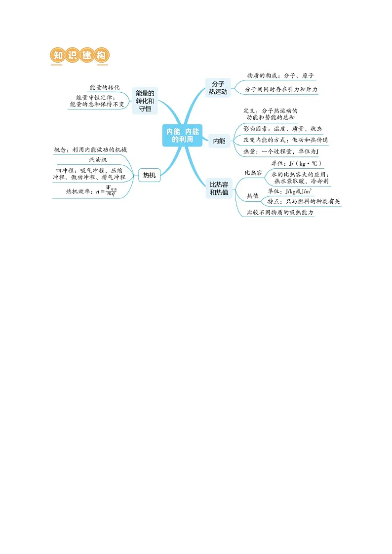 人教版九年级物理寒假培优讲义专题05 内能、内能的利用(学生版)第3页