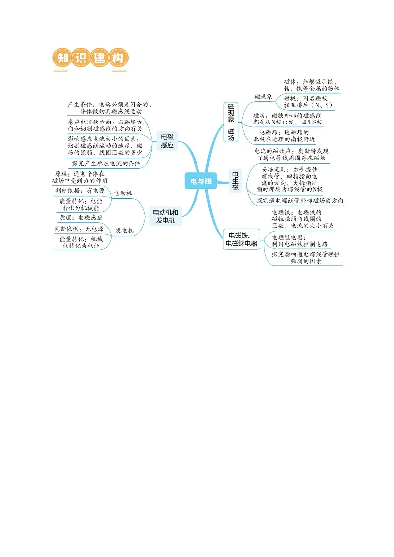 人教版九年级物理寒假培优讲义专题20 电与磁(5考点+12考向)(学生版)第3页