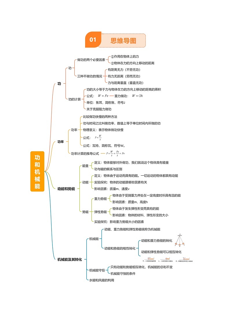 专题12 功和机械能(4大模块知识清单+5个易混易错+5种方法技巧+典例真题精析)(解析版)第2页
