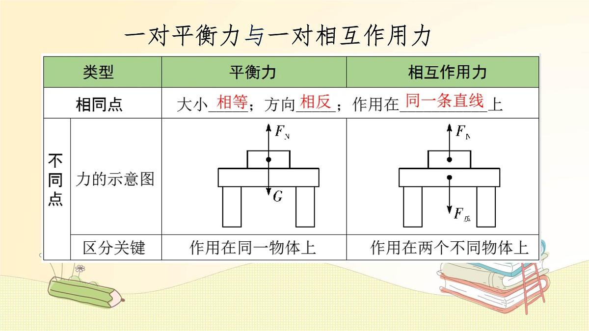 8.2 二力平衡(课件)2024-2025学年人教版八年级物理下册第8页