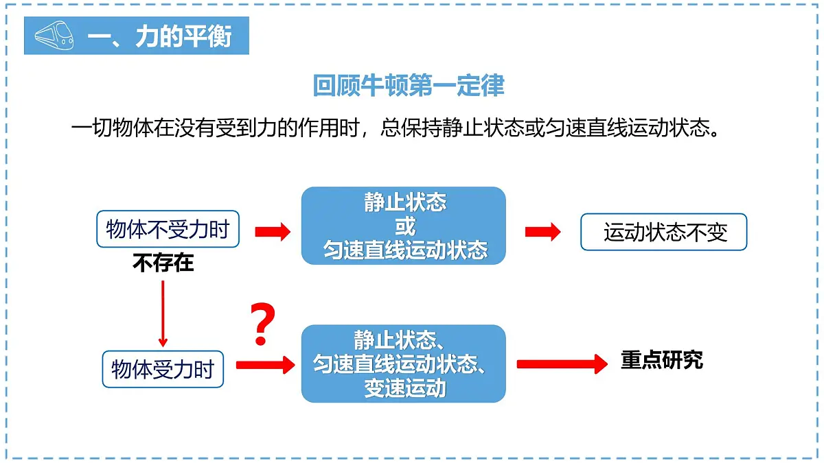 8.2 二力平衡(课件)2024-2025学年人教版八年级物理下册第5页