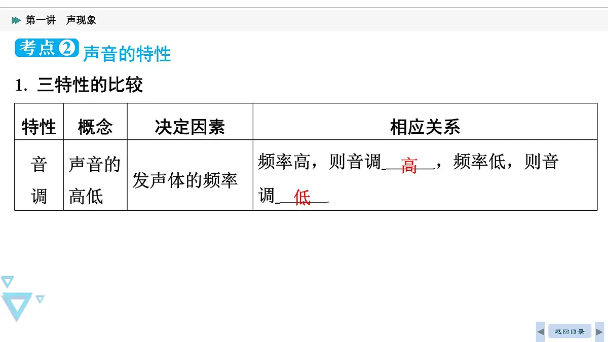 第一讲 声现象2025年湖北省中考物理复习课件第7页