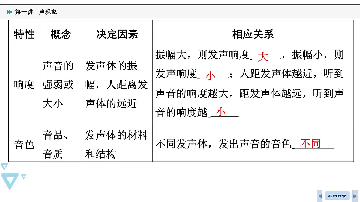 第一讲 声现象2025年湖北省中考物理复习课件第8页