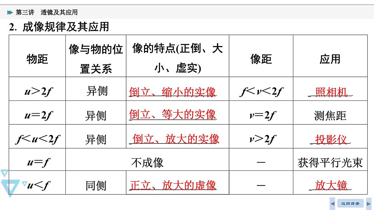 第三讲 透镜及其应用2025年湖北省中考物理复习课件第5页