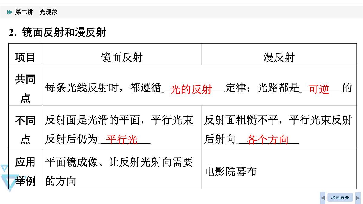 第二讲 光现象2025年湖北省中考物理复习课件第6页