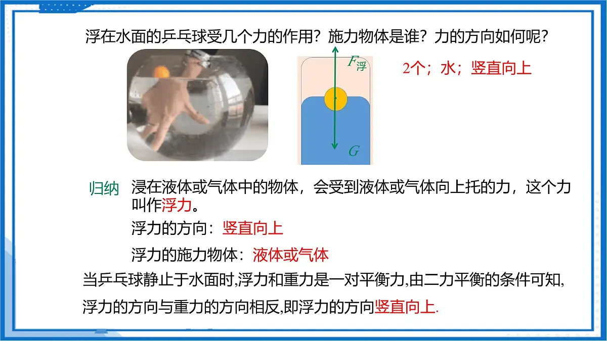 9.4 浮力(课件)2025学年八年级物理下册(苏科版2024)第7页