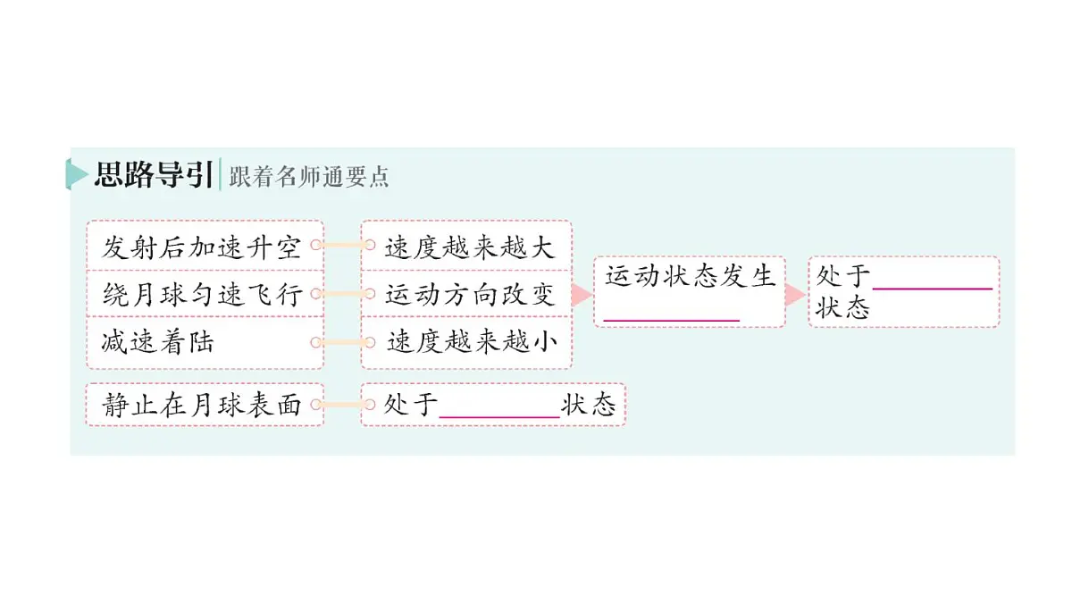 初中物理新人教版八年级下册第八章第二节 二力平衡作业课件2025春第4页