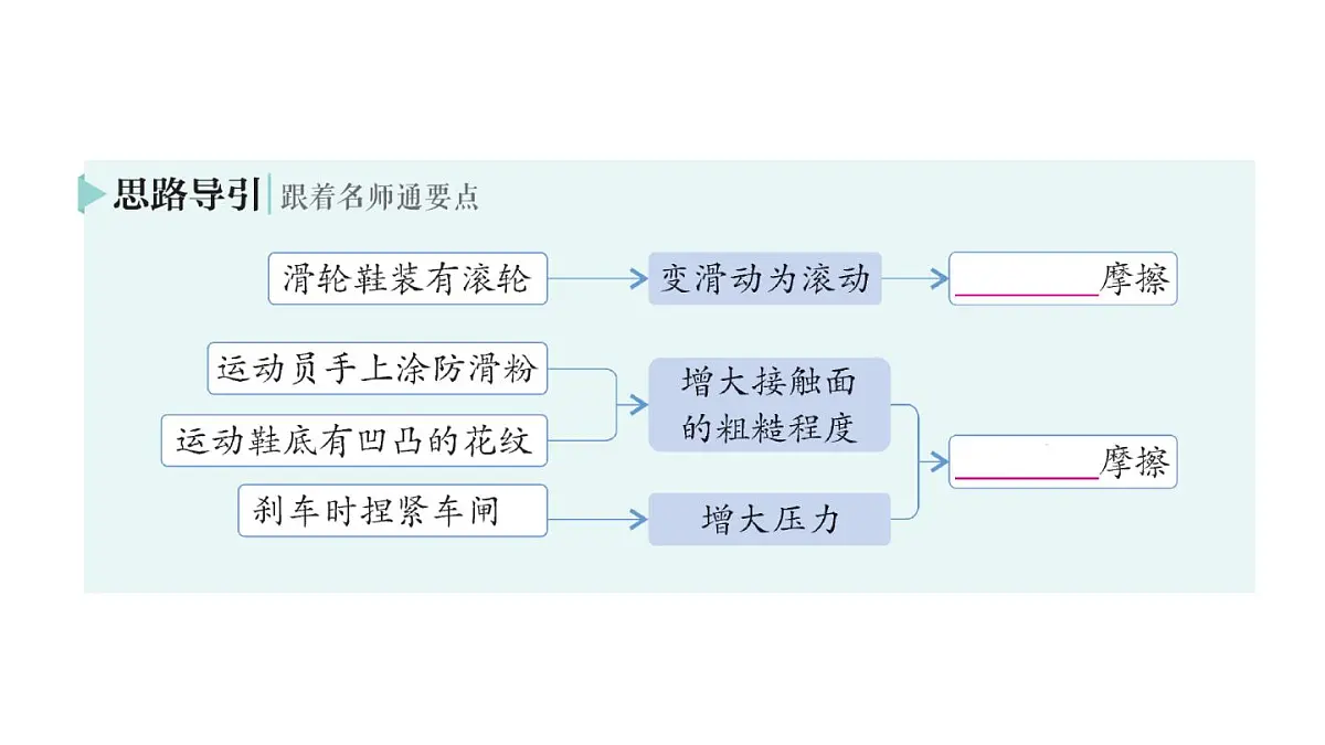 初中物理新人教版八年级下册第八章第三节 摩擦力作业课件2025春第8页