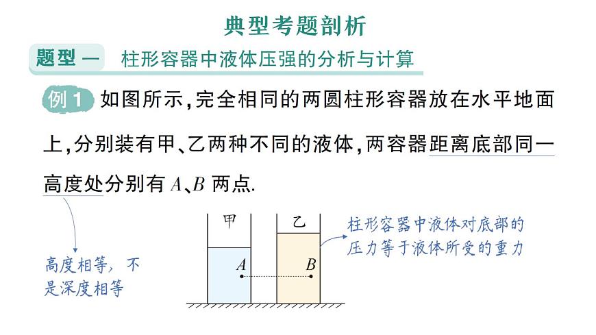 初中物理新人教版八年級(jí)下冊(cè)第九章專題二 液體壓強(qiáng)的分析與計(jì)算作業(yè)課件2025春第3頁