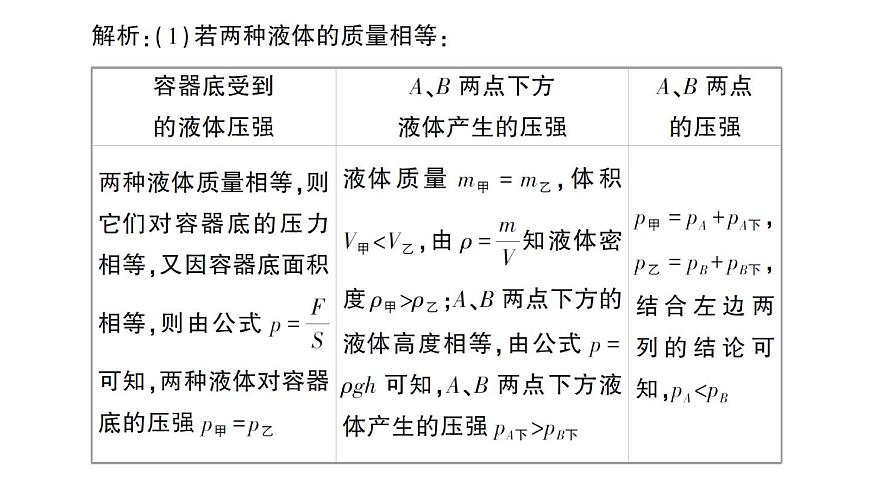 初中物理新人教版八年級(jí)下冊(cè)第九章專題二 液體壓強(qiáng)的分析與計(jì)算作業(yè)課件2025春第5頁