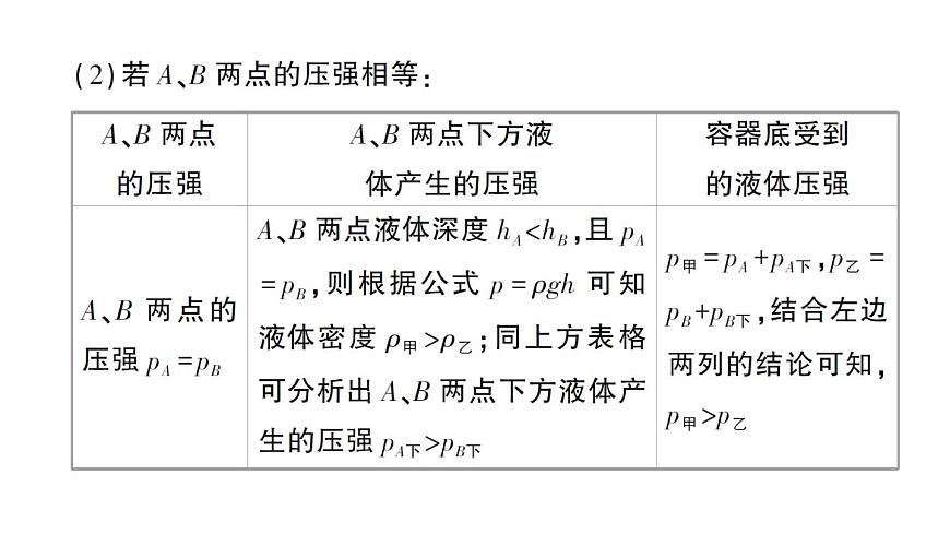 初中物理新人教版八年級(jí)下冊(cè)第九章專題二 液體壓強(qiáng)的分析與計(jì)算作業(yè)課件2025春第6頁