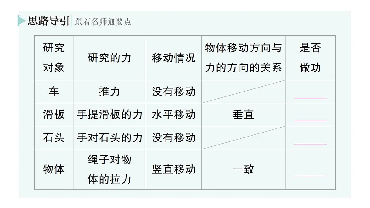 初中物理新人教版八年级下册第十一章第一节 功作业课件2025春第3页