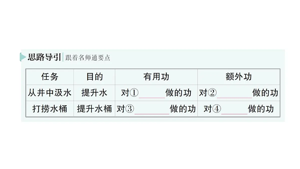初中物理新人教版八年级下册第十二章第四节 机械效率作业课件2025春第3页