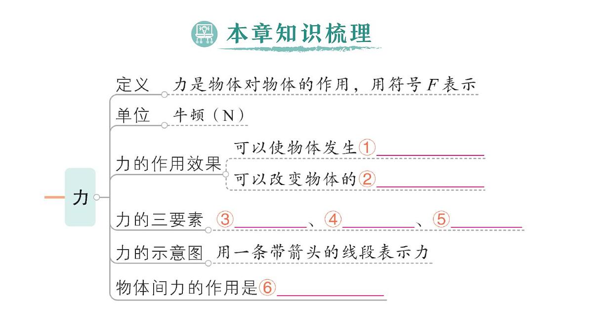 初中物理新人教版八年级下册第七章章末复习提升作业课件2025春第2页