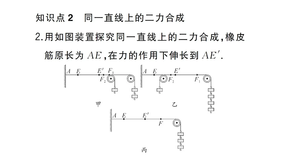 初中物理新沪科版八年级全册第七章第二节 力的合成作业课件2025春第3页