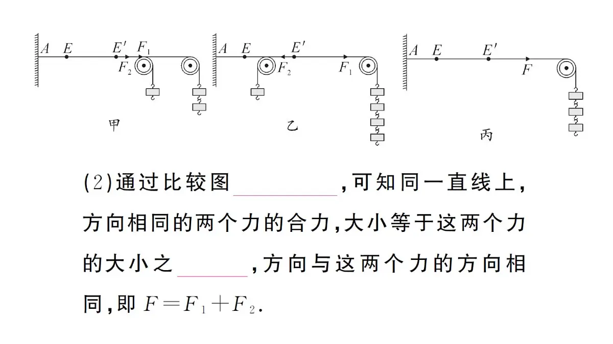 初中物理新沪科版八年级全册第七章第二节 力的合成作业课件2025春第5页