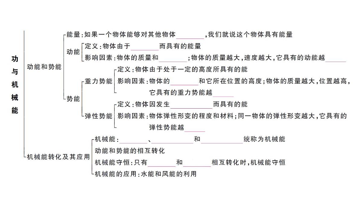 初中物理新沪科版八年级全册第十章章末复习训练作业课件2025春第3页