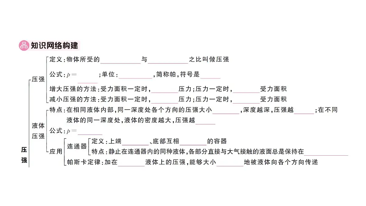 初中物理新沪科版八年级全册第八章章末复习训练作业课件2025春第2页