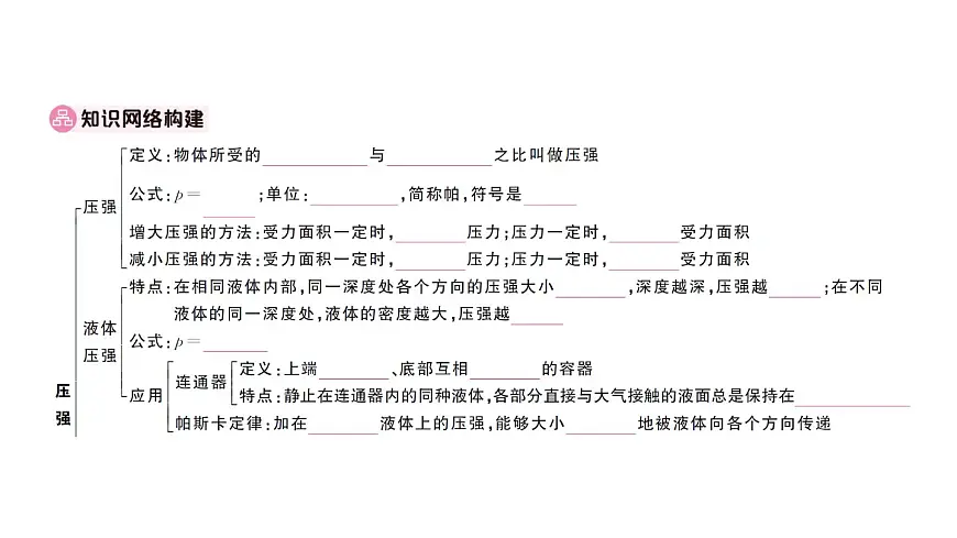 初中物理新沪科版八年级全册第八章章末复习训练作业课件2025春第2页