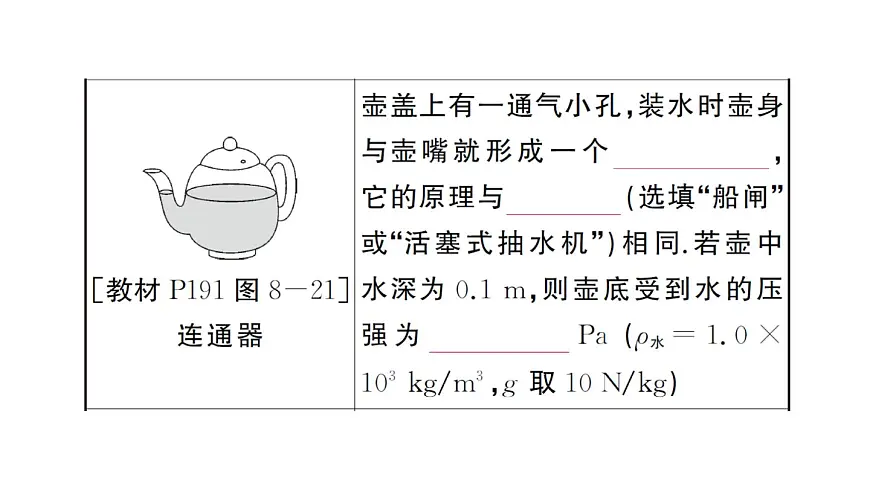 初中物理新沪科版八年级全册第八章章末复习训练作业课件2025春第5页