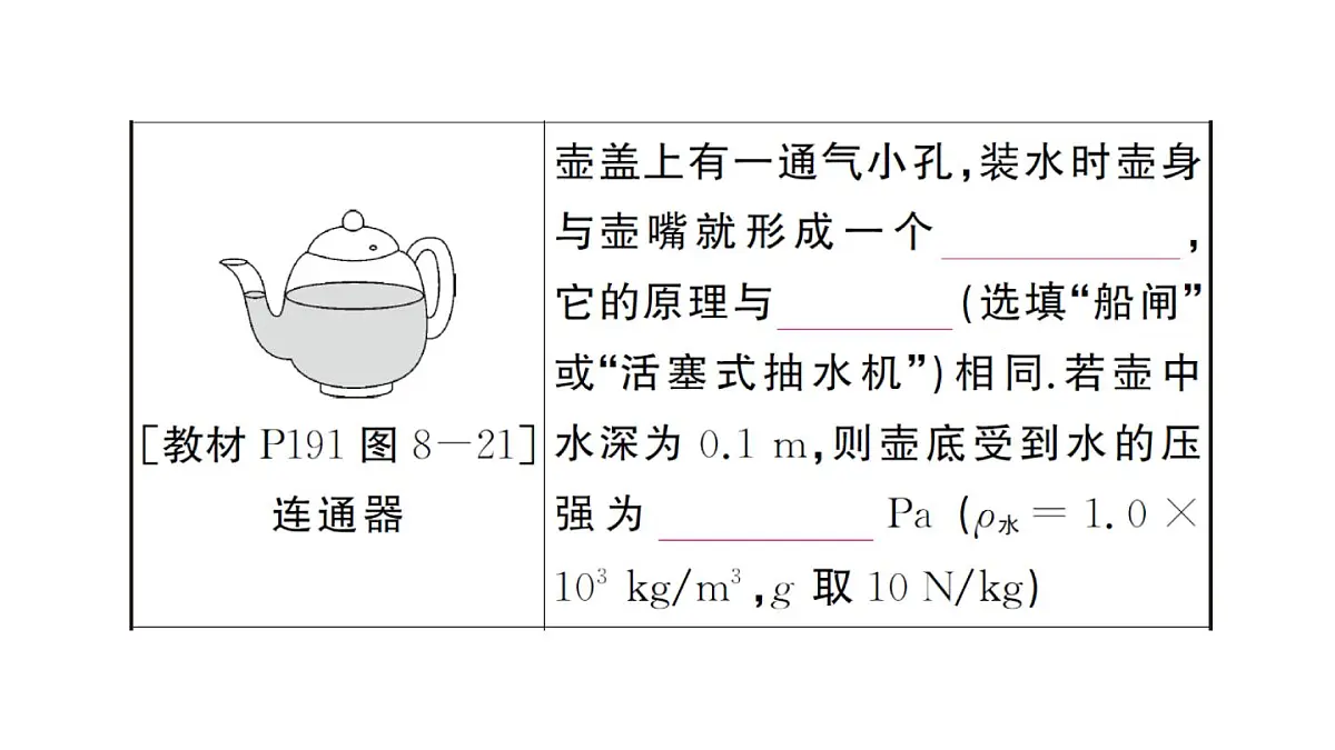 初中物理新沪科版八年级全册第八章章末复习训练作业课件2025春第5页