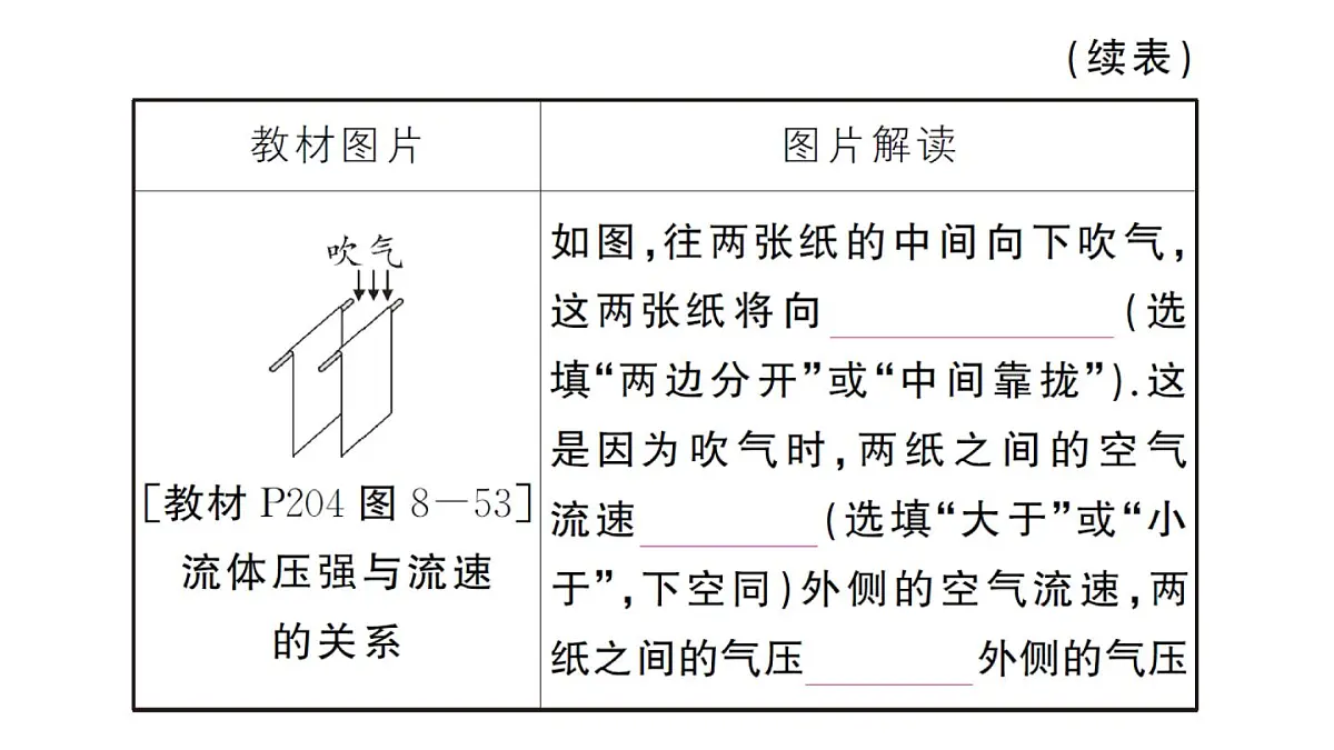 初中物理新沪科版八年级全册第八章章末复习训练作业课件2025春第7页