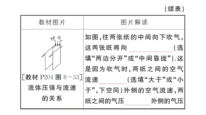初中物理新沪科版八年级全册第八章章末复习训练作业课件2025春第7页