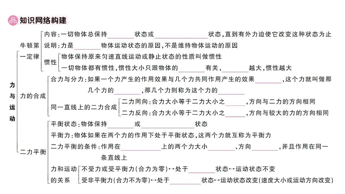 初中物理新沪科版八年级全册第七章章末复习训练作业课件2025春第2页
