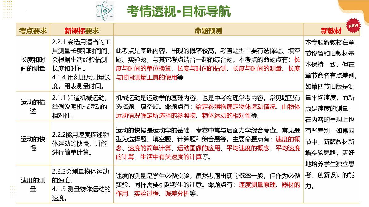 2025年江苏中考物理一轮复习课件05 物体的运动第4页