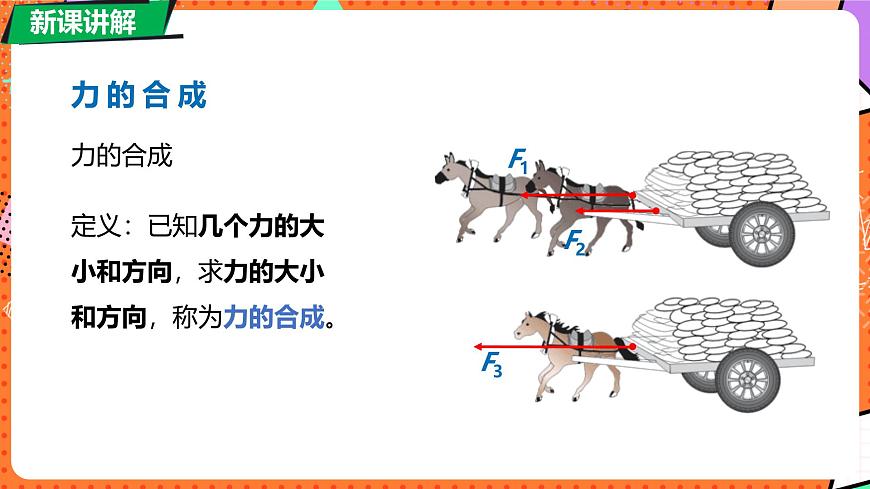 北師大版(2024)物理八年級下冊 7.4 同一直線上二力的合成(課件)第7頁