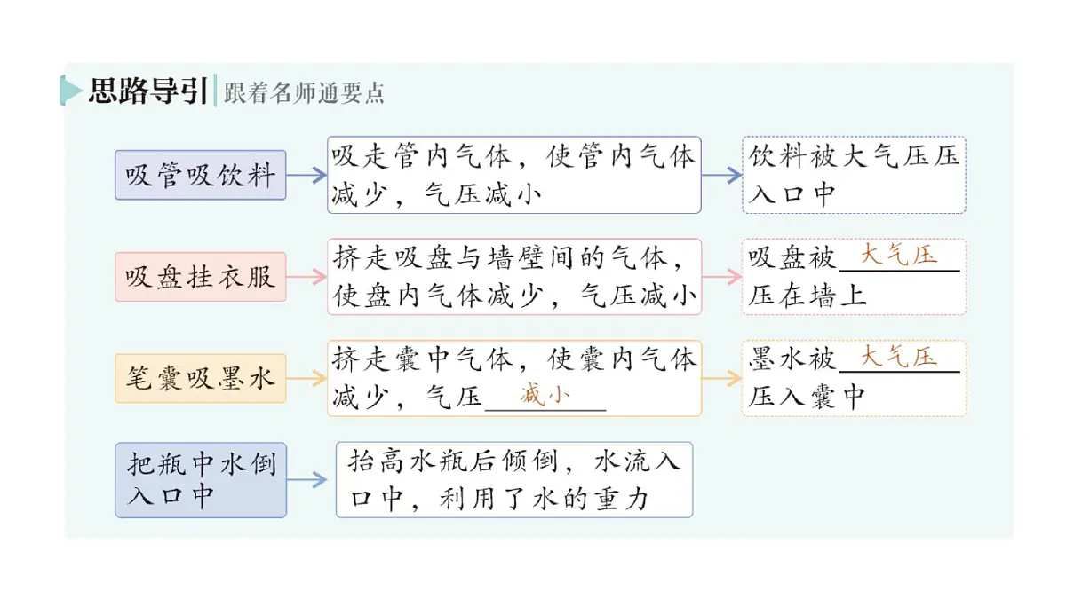 初中物理新北师大版八年级下册第八章第四节 大气压强作业课件2025春第3页