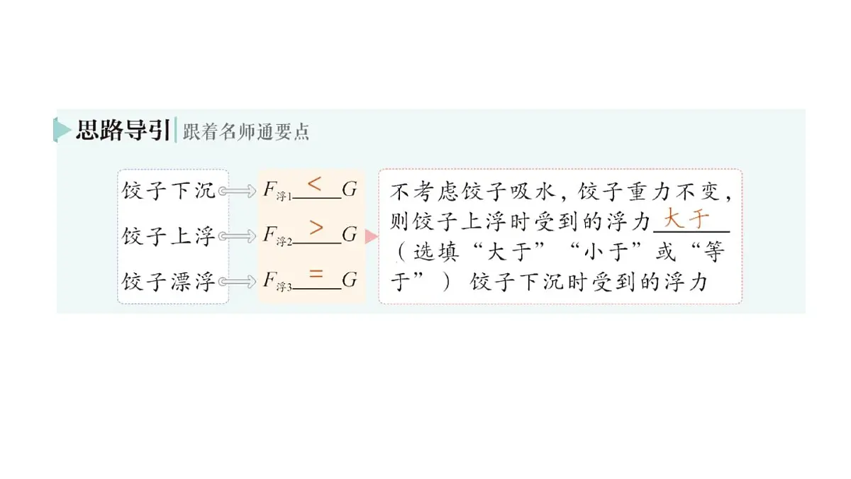 初中物理新北师大版八年级下册第八章第七节 物体的浮沉条件及其应用作业课件2025春第3页