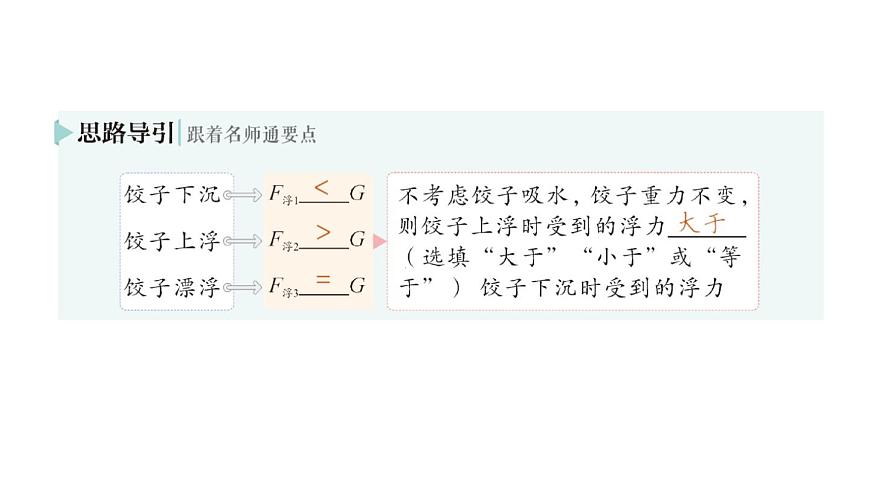 初中物理新北師大版八年級(jí)下冊(cè)第八章第七節(jié) 物體的浮沉條件及其應(yīng)用作業(yè)課件2025春第3頁(yè)