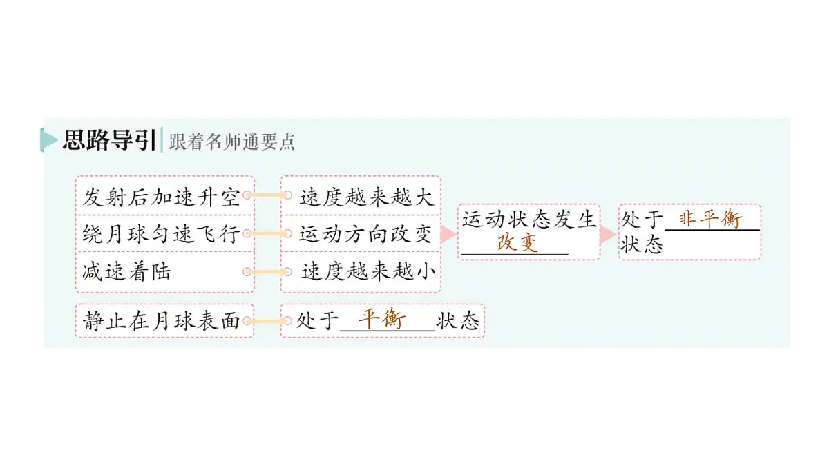 初中物理新沪科版八年级全册第七章第三节 二力平衡作业课件(2025春)第3页