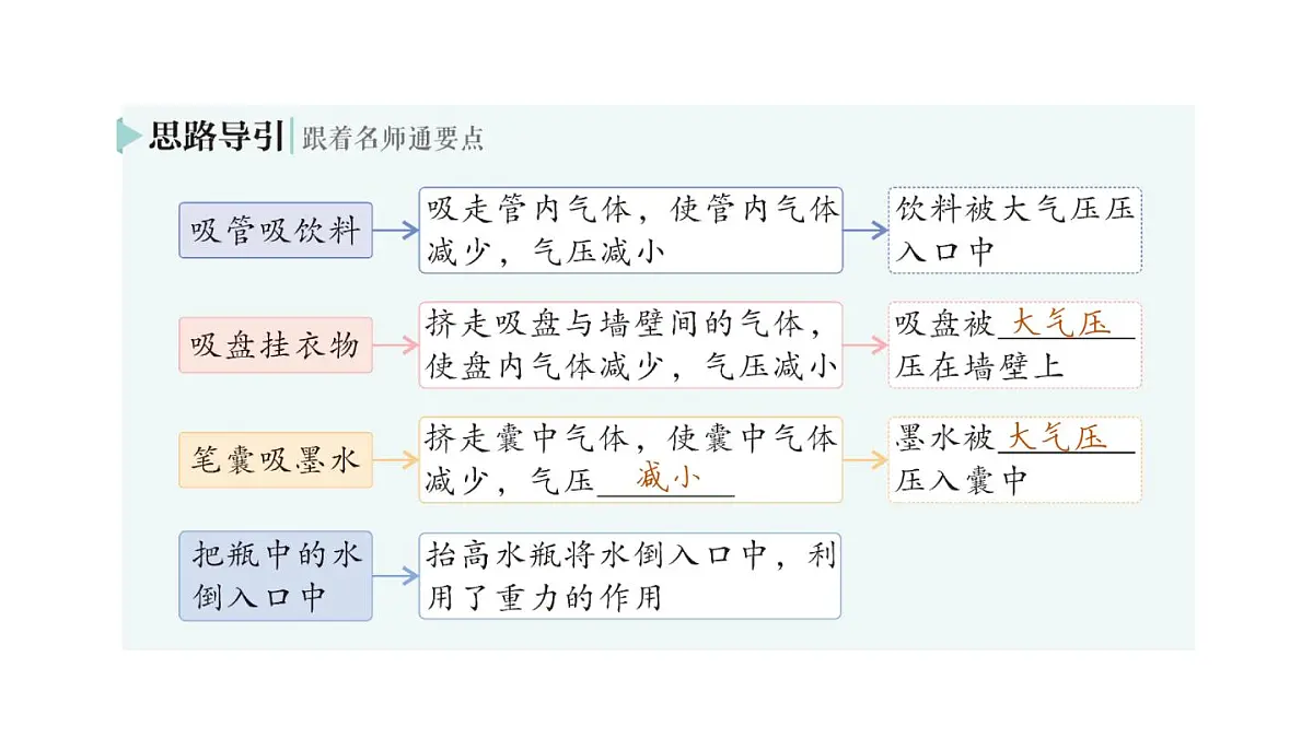初中物理新沪科版八年级全册第八章第三节 空气的“力量”作业课件(2025春)第3页
