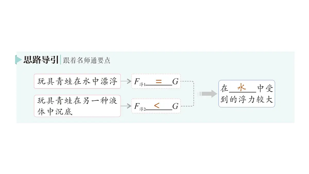 初中物理新沪科版八年级全册第九章第四节 物体的浮与沉作业课件(2025春)第3页