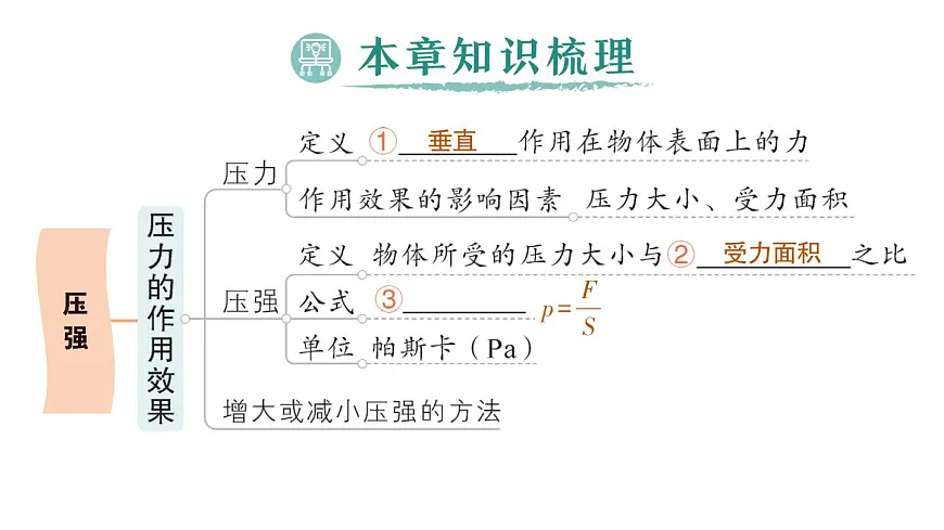 初中物理新沪科版八年级全册第八章章末复习提升作业课件(2025春)第2页