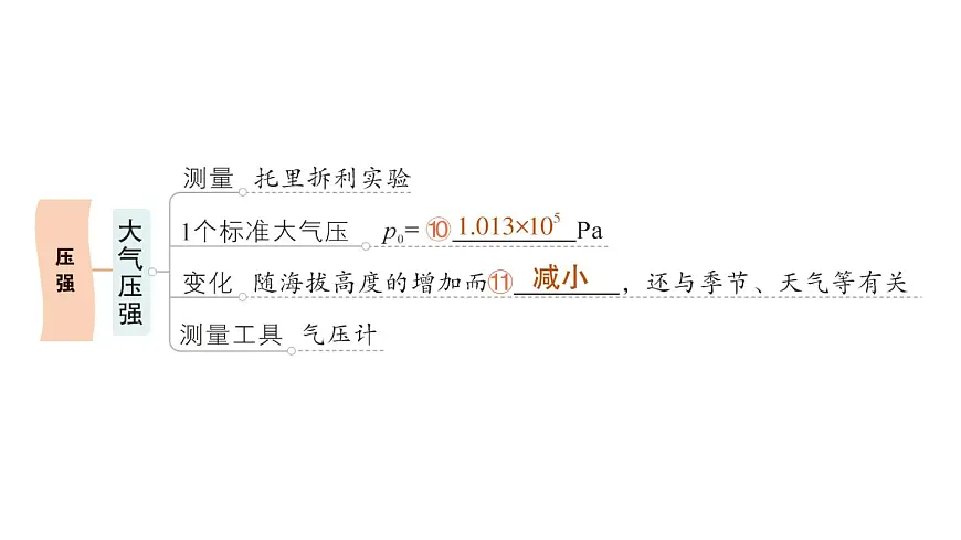 初中物理新沪科版八年级全册第八章章末复习提升作业课件(2025春)第4页