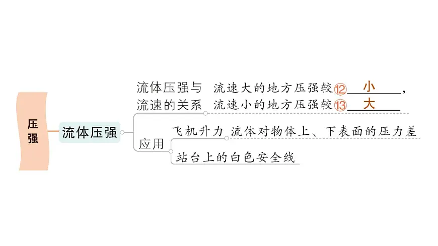 初中物理新沪科版八年级全册第八章章末复习提升作业课件(2025春)第5页